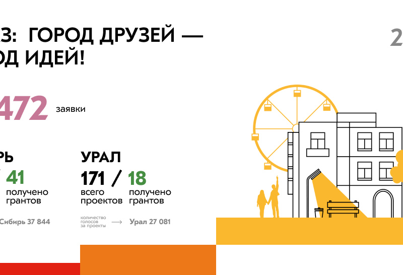 pic. В 2022 году ЕВРАЗ выделил 22,5 млн рублей для реализации социальных проектов конкурса «ЕВРАЗ: город друзей – город идей!».